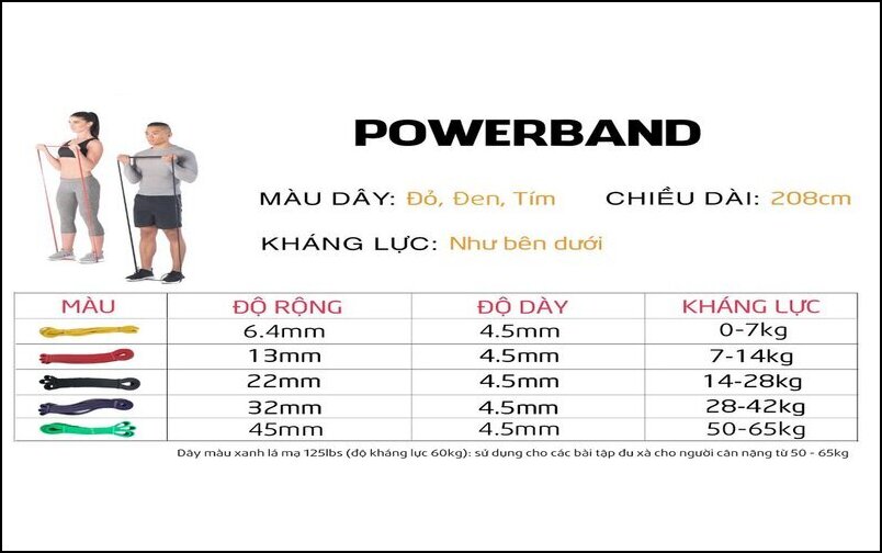 Lưu ý khi lựa chọn dây kháng lực